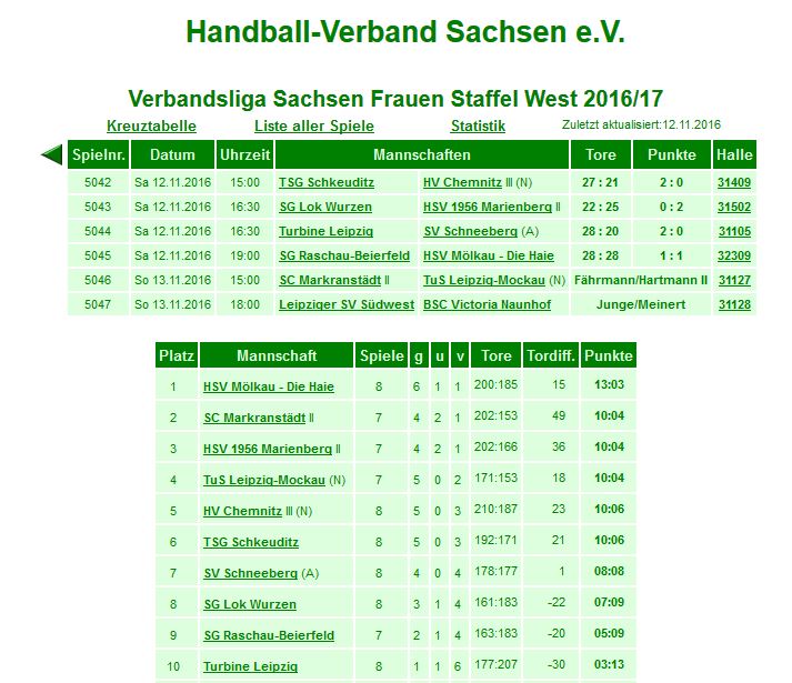 Wunder gibt es immer wieder …